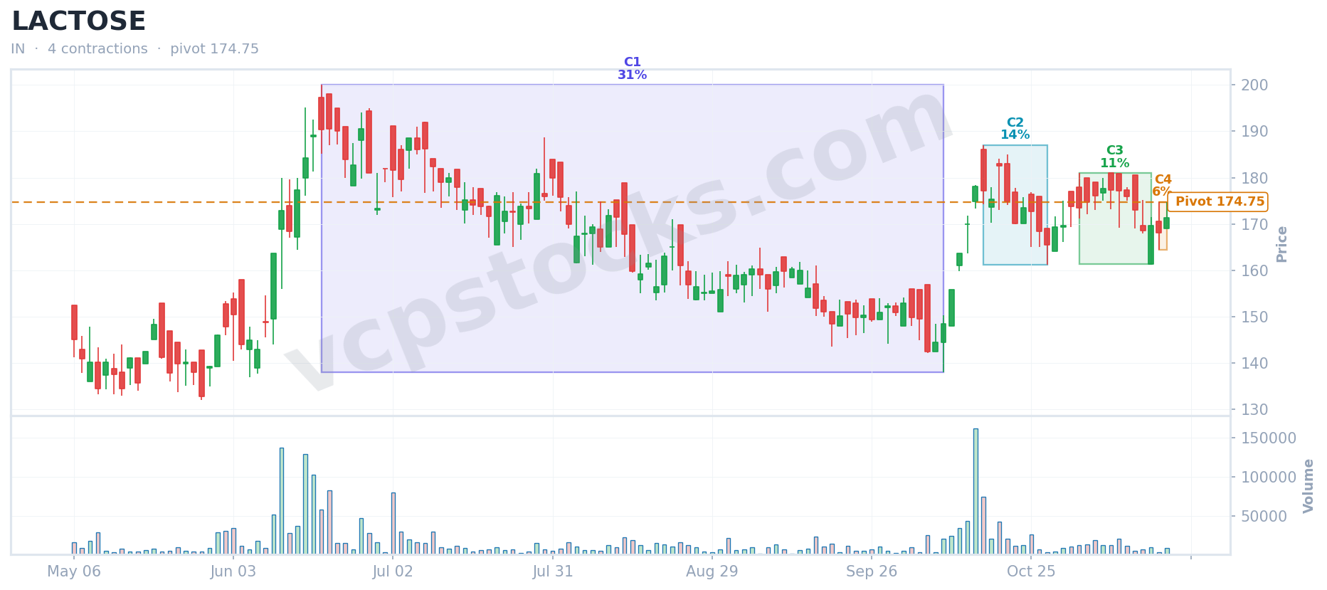 VCP setup for $LACTOSE detected Nov 21, 2024
